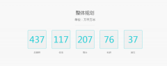 4地块的豪杰六合项目
