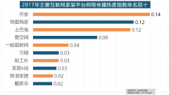 柜的收集热度指数较着高于其他橱柜品牌位列首